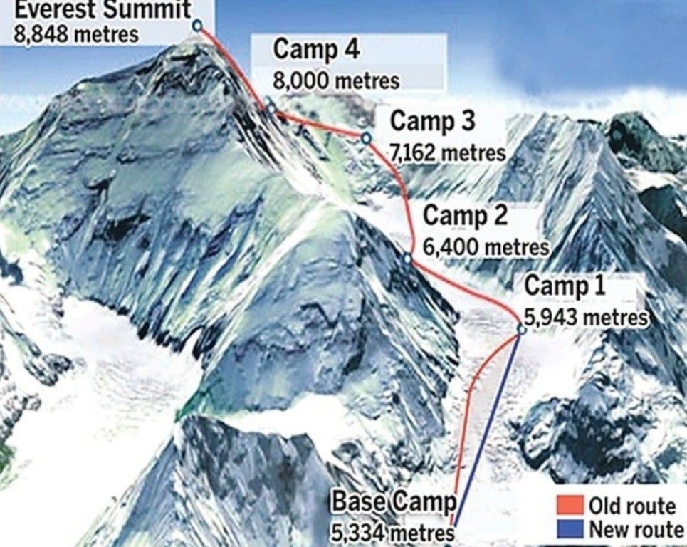 Everest Yakut 3